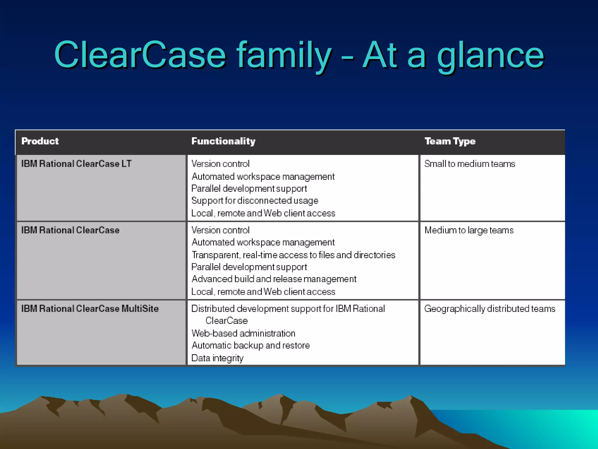 ClearCase family – At a glance 