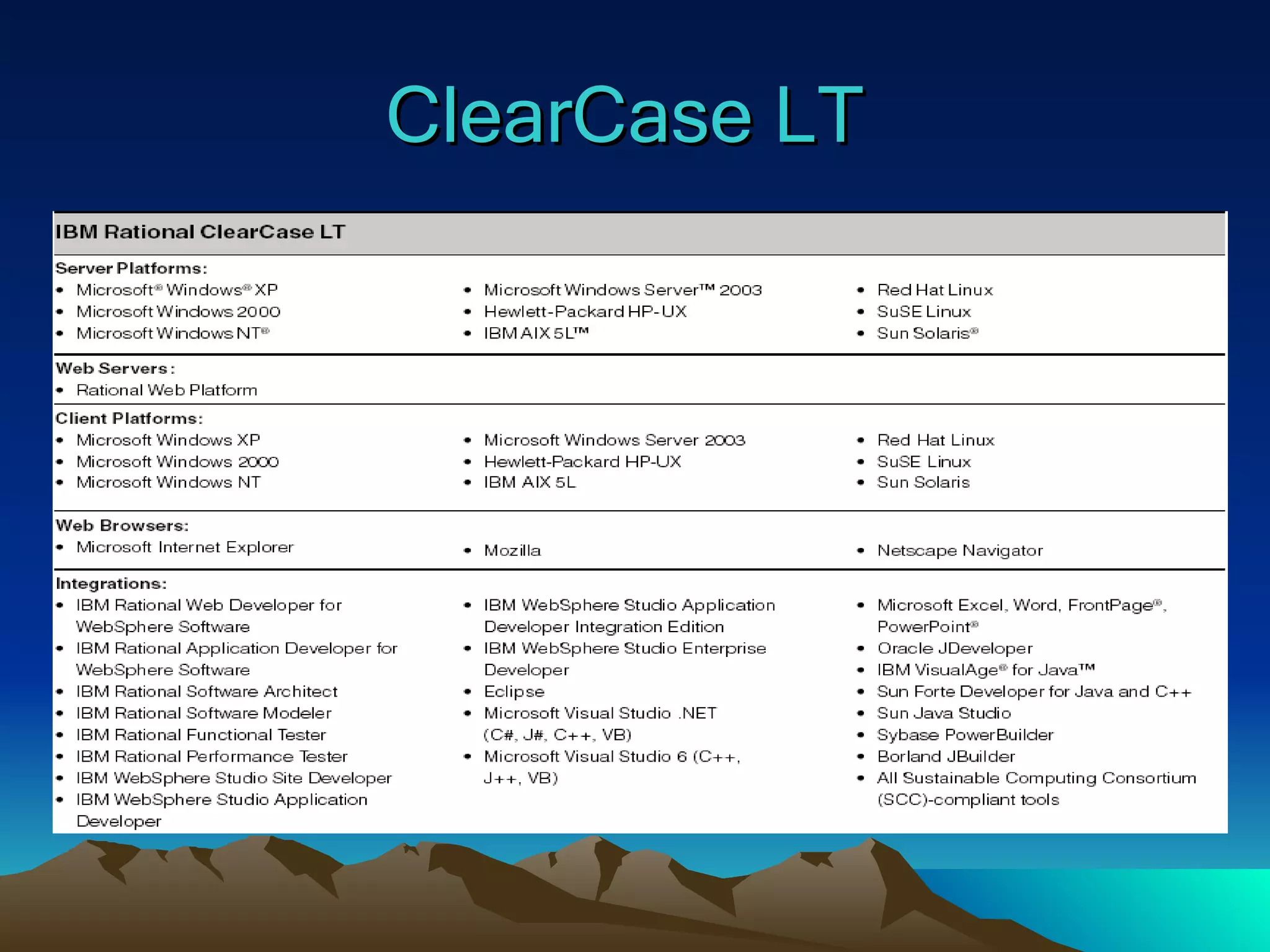 ClearCase LT  