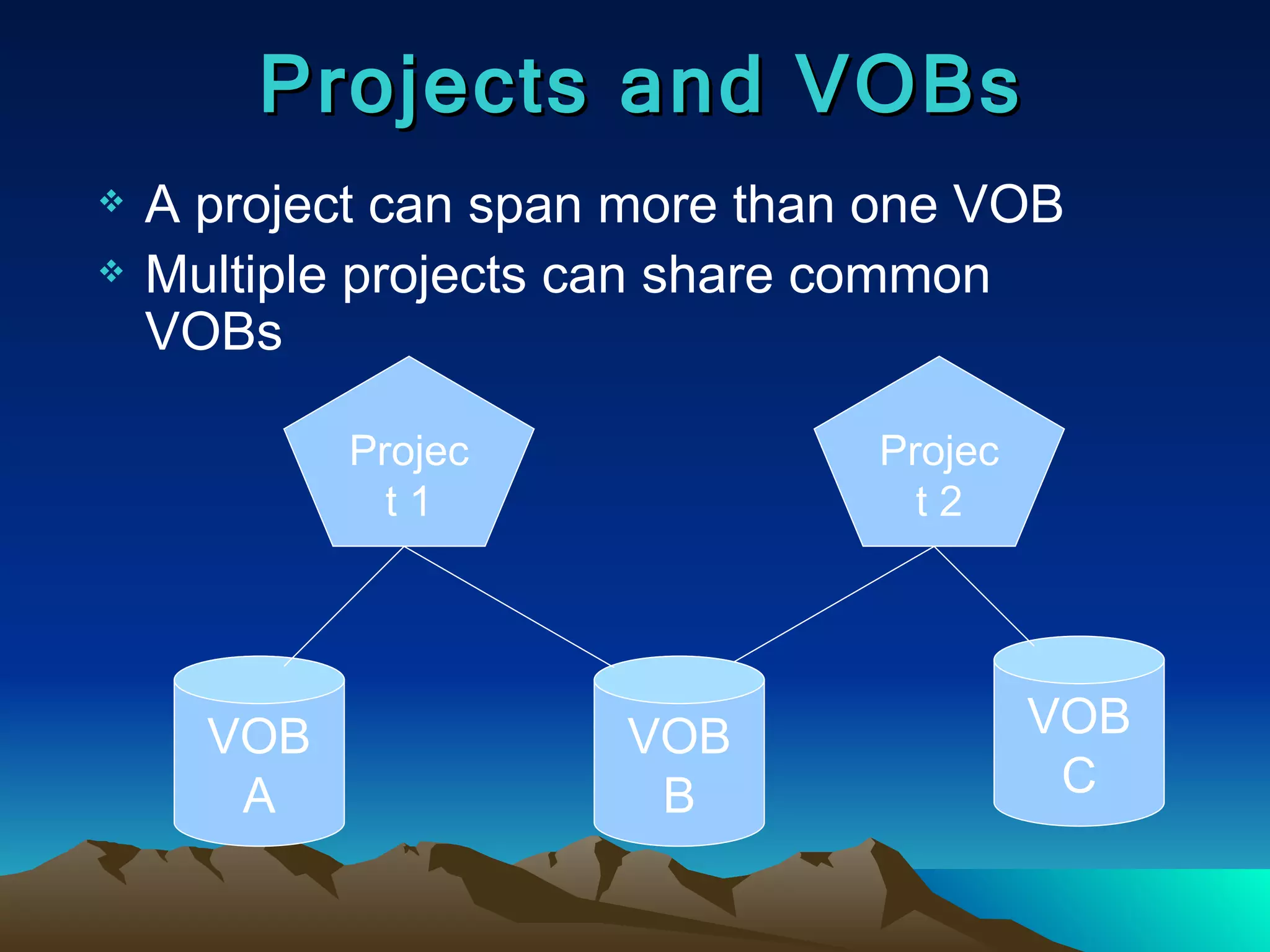 Projects and VOBs A project can span more than one VOB Multiple projects can share common VOBs Project 1 Project 2 VOB A VOB B VOB C 