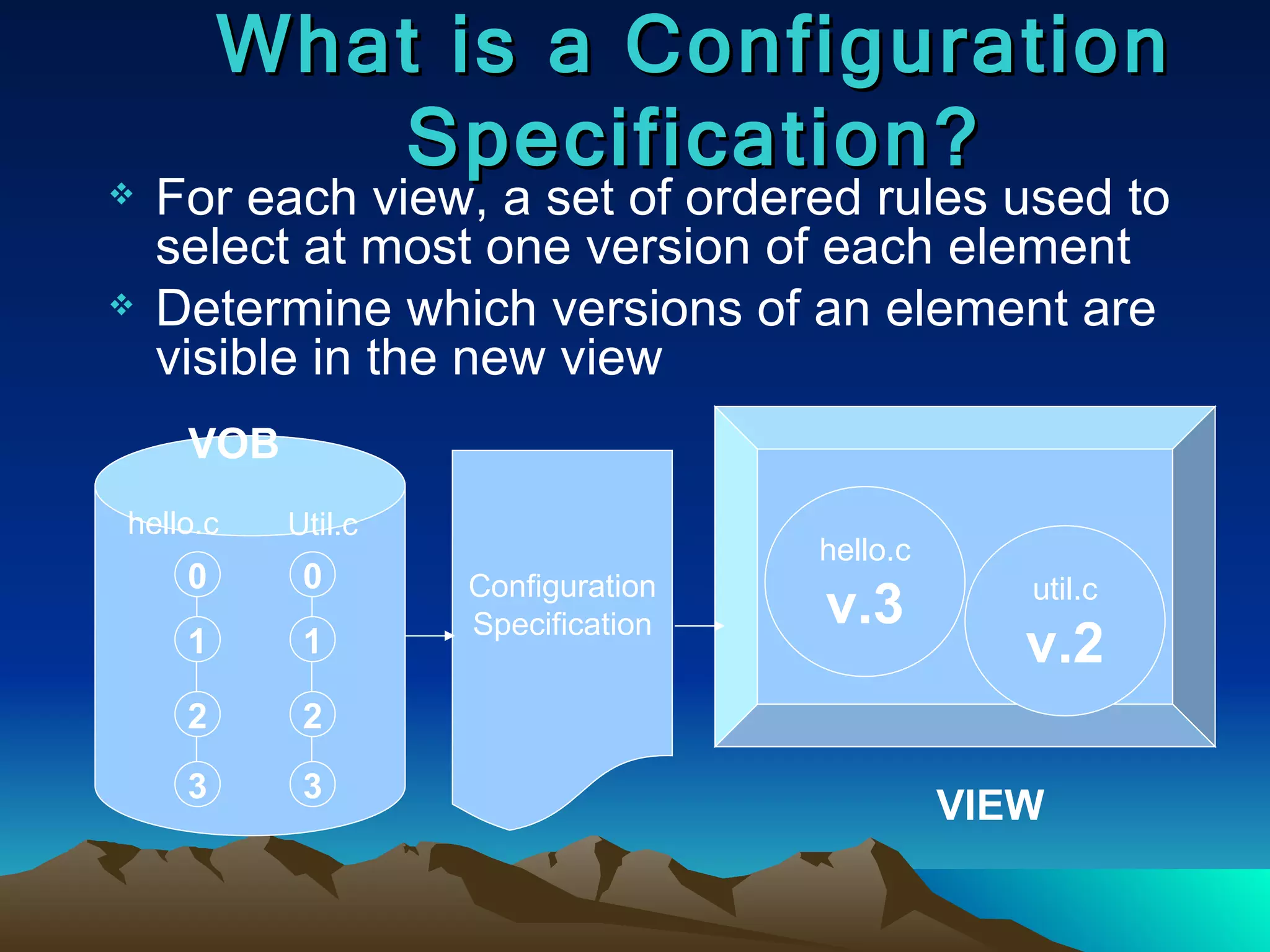 What is a Configuration Specification? For each view, a set of ordered rules used to select at most one version of each element Determine which versions of an element are visible in the new view VOB hello.c Util.c hello.c v.3 util.c v.2 Configuration Specification VIEW 0 1 2 3 0 1 2 3 