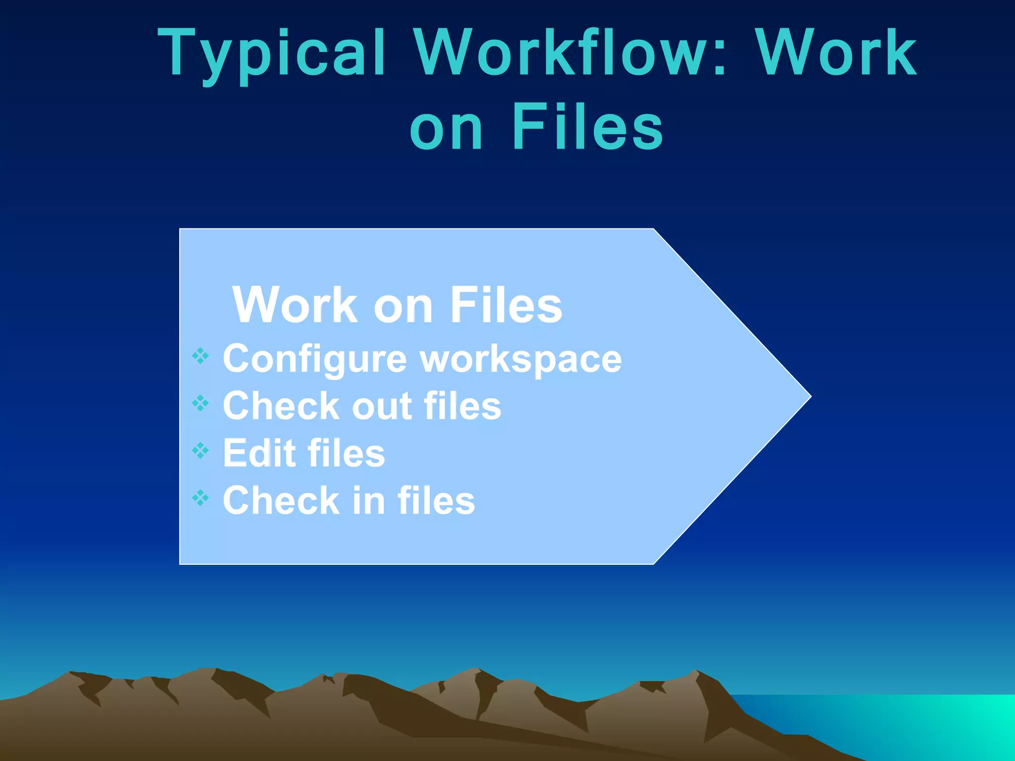 Typical Workflow: Work on Files Work on Files Configure workspace Check out files Edit files Check in files 