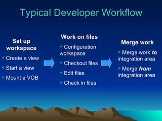 Typical Developer Workflow Set up workspace Create a view Start a view Mount a VOB Work on files Configuration workspace Checkout files Edit files Check in files Merge work Merge work  to  integration area Merge  from  integration area 