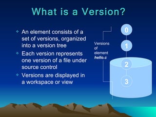 What is a Version? An element consists of a set of versions, organized into a version tree Each version represents one version of a file under source control Versions are displayed in a workspace or view Versions of element   hello.c 0 1 2 3 
