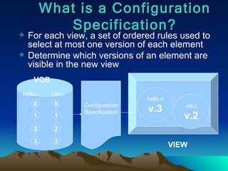 What is a Configuration Specification? For each view, a set of ordered rules used to select at most one version of each element Determine which versions of an element are visible in the new view VOB hello.c Util.c hello.c v.3 util.c v.2 Configuration Specification VIEW 0 1 2 3 0 1 2 3 