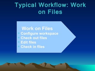 Typical Workflow: Work on Files Work on Files Configure workspace Check out files Edit files Check in files 