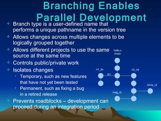 Branch type is a user-defined name that performs a unique pathname in the version tree  Allows changes across multiple elements to be logically grouped together Allows different projects to use the same source at the same time Controls public/private work Isolates changes Temporary, such as new features  that have not yet been tested Permanent, such as fixing a bug  in a retired release Prevents roadblocks – development can proceed during an integration period Branching Enables Parallel Development hello.c /main R1 /r1_fix /r2_int /nag_r2 /chris_r2 