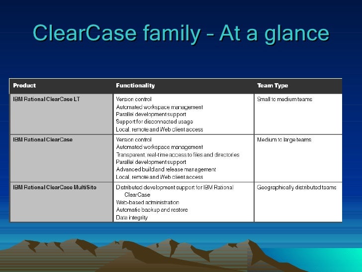 clearcase basics clearcase