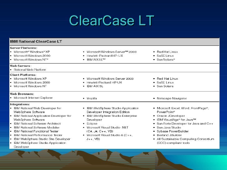 clearcase basics clearcase