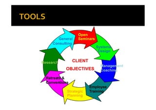 Cc Concepts Presentation Of Services