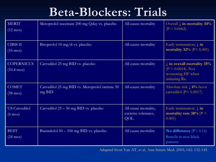 Metoprolol tartrate vs succinate