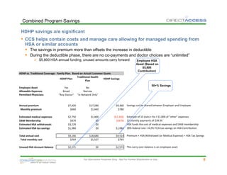 Empowerment to Control Your Healthcare & Related Costs
