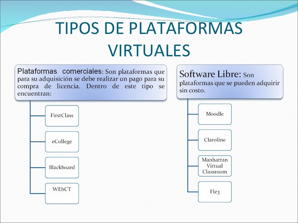 PLATAFORMAS VIRTUALES