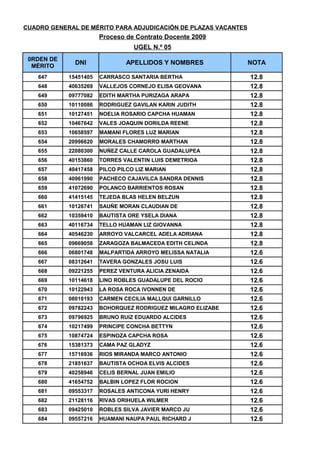 CUADRO DE MERITOS UGEL 05