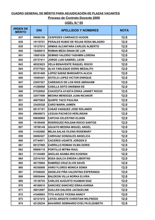 CUADRO DE MERITOS UGEL 05