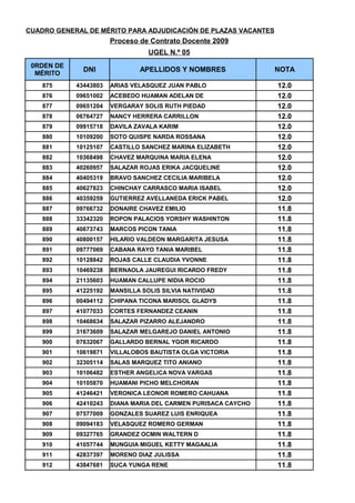 CUADRO DE MERITOS UGEL 05