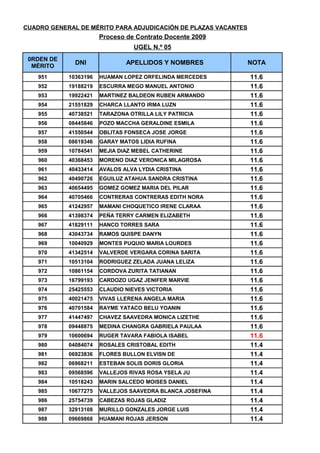 CUADRO DE MERITOS UGEL 05