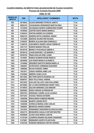 CUADRO DE MERITOS UGEL 05