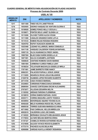 CUADRO DE MERITOS UGEL 05