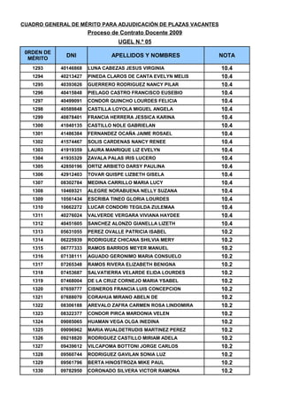 CUADRO DE MERITOS UGEL 05