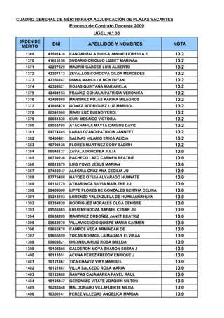 CUADRO DE MERITOS UGEL 05