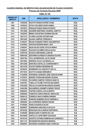 CUADRO DE MERITOS UGEL 05
