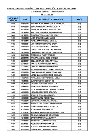 CUADRO DE MERITOS UGEL 05