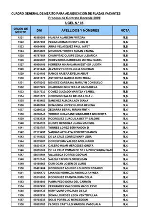 CUADRO DE MERITOS UGEL 05