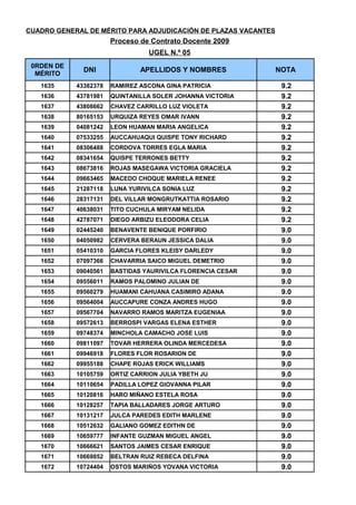 CUADRO DE MERITOS UGEL 05