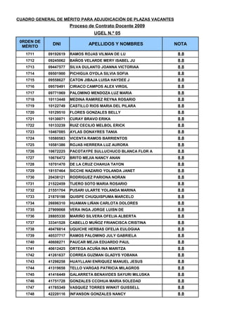 CUADRO DE MERITOS UGEL 05