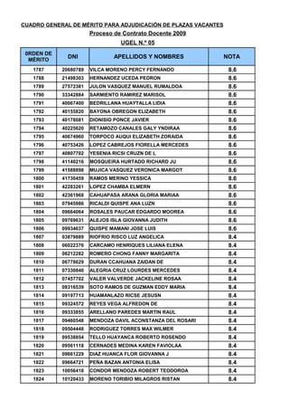 CUADRO DE MERITOS UGEL 05