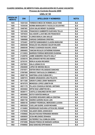 CUADRO DE MERITOS UGEL 05