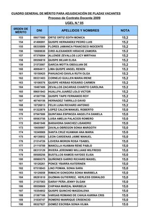 CUADRO DE MERITOS UGEL 05
