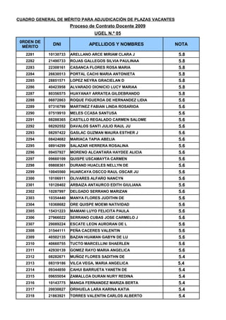CUADRO DE MERITOS UGEL 05