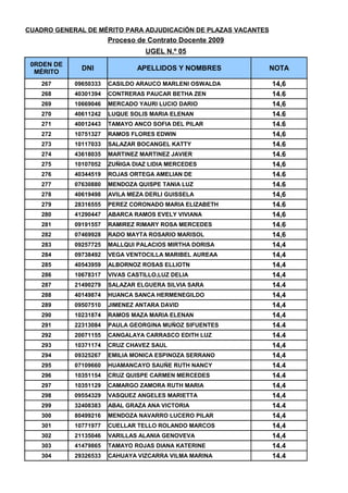 CUADRO DE MERITOS UGEL 05