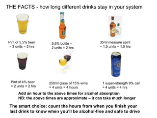 THE FACTS - how long different drinks stay in your system The smart choice: count the hours from when you finish your last drink to know when you’ll be alcohol-free and safe to drive Pint of 5.5% beer = 3 units = 3 hrs Pint of 4% beer = 2 units = 2 hrs 5.5% bottle =  2 units = 2 hrs 250ml glass of 15% wine  = 4 units = 4 hours 35ml measure spirit = 1.5 units = 1.5 hrs 1 super-strength 9% can = 4 units = 4 hrs Add an hour to the above times for alcohol absorption  NB: the above times are approximate – it can take much longer 
