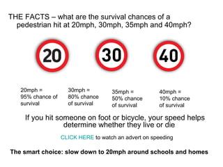 THE FACTS – what are the survival chances of a pedestrian hit at 20mph, 30mph, 35mph and 40mph? If you hit someone on foot or bicycle, your speed helps determine whether they live or die The smart choice: slow down to 20mph around schools and homes 20mph =  95% chance of survival 30mph = 80% chance of survival 35mph = 50% chance of survival 40mph =  10% chance of survival CLICK HERE  to watch an advert on speeding 