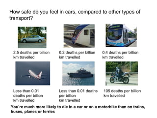 How safe do you feel in cars, compared to other types of transport? You’re much more likely to die in a car or on a motorbike than on trains, buses, planes or ferries  2.5 deaths per billion  km travelled 0.2 deaths   per billion  km travelled  0.4 deaths   per billion  km travelled  105 deaths   per billion  km travelled  Less than 0.01   deaths   per billion  km travelled  Less than 0.01 deaths   per billion  km travelled 