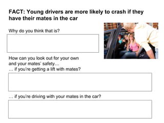 FACT: Young drivers are more likely to crash if they have their mates in the car Why do you think that is? How can you look out for your own  and your mates’ safety… …  if you’re getting a lift with mates?  …  if you’re driving with your mates in the car? 