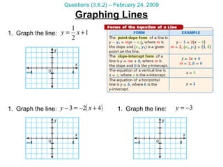 Graphing Lines Questions (3.6.2) – February 24, 2009 Graph the line: Graph the line: Graph the line: 