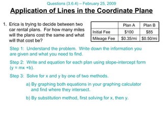 Application of Lines in the Coordinate Plane Questions (3.6.4) – February 25, 2009 Erica is trying to decide between two car rental plans.  For how many miles will the plans cost the same and what will that cost be? $0.50/mi $0.35/mi Mileage Fee $85 $100 Initial Fee Plan B Plan A Step 1:  Understand the problem.  Write down the information you are given and what you need to find. Step 2:  Write and equation for each plan using slope-intercept form (y = mx +b). Step 3:  Solve for x and y by one of two methods. a) By graphing both equations in your graphing calculator    and find where they intersect. b) By substitution method, first solving for x, then y. 