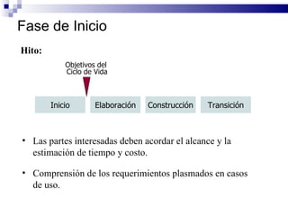 Inicio Elaboración Construcción Transición Objetivos del  Ciclo de Vida Las partes interesadas deben acordar el alcance y la estimación de tiempo y costo. Comprensión de los requerimientos plasmados en casos de uso. Hito: Fase de Inicio 
