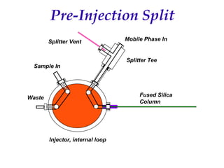 Recent Advances in Micro LC and CEC
