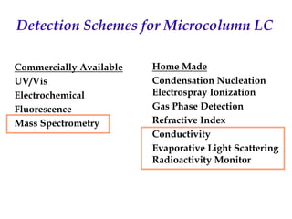 Recent Advances in Micro LC and CEC