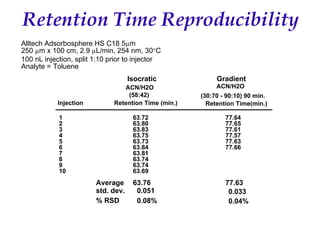 Recent Advances in Micro LC and CEC