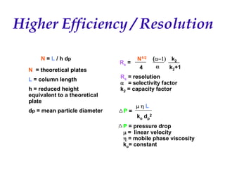 Recent Advances in Micro LC and CEC