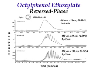 Recent Advances in Micro LC and CEC