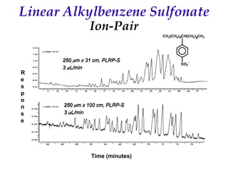 Recent Advances in Micro LC and CEC