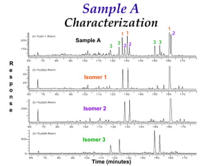 Recent Advances in Micro LC and CEC