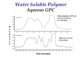Recent Advances in Micro LC and CEC