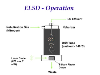 Recent Advances in Micro LC and CEC